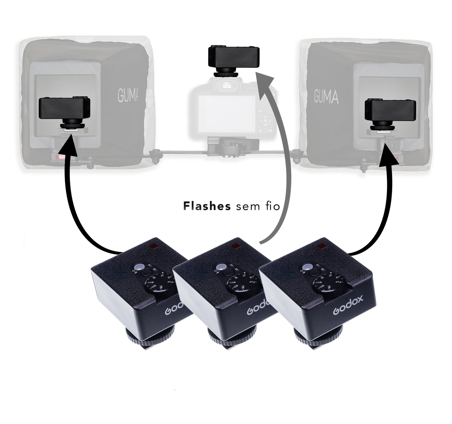 KIT GUMA SEM FIO COM 3 PONTOS