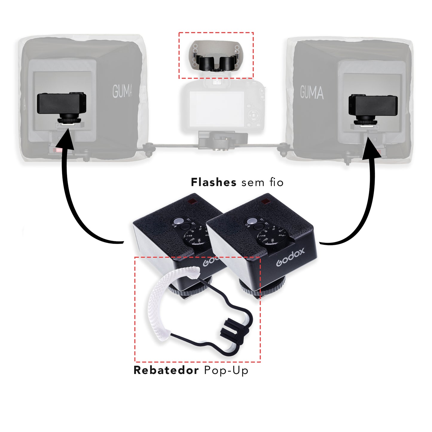 KIT GUMA SEM FIO - DIFUSOR