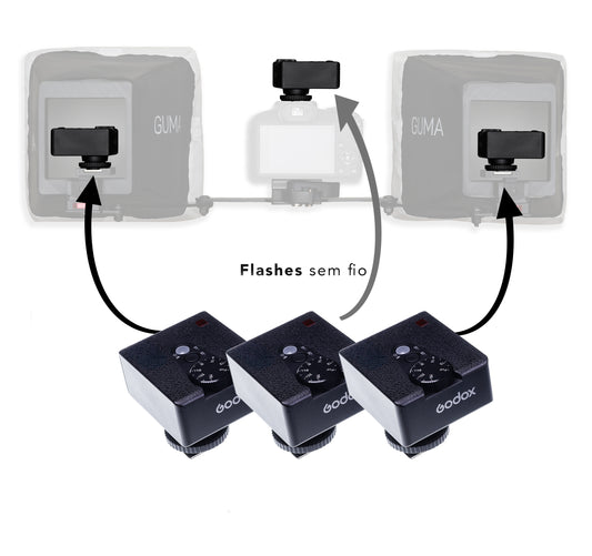 KIT GUMA SEM FIO COM 3 PONTOS