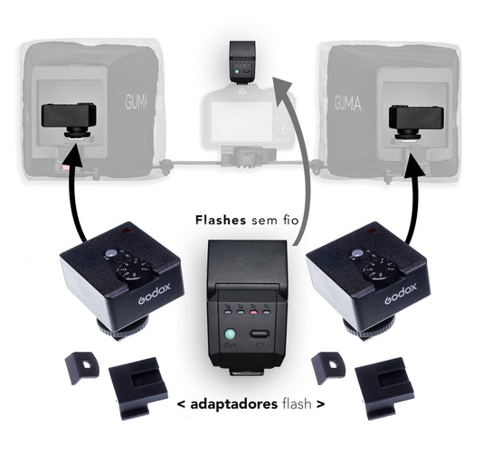 KIT GUMA SEM FIO COM 3 PONTOS